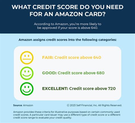 credit score needed for amazon visa credit card